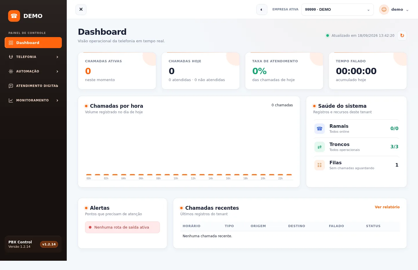 Dashboard do PBX Control com indicadores de chamadas em tempo real