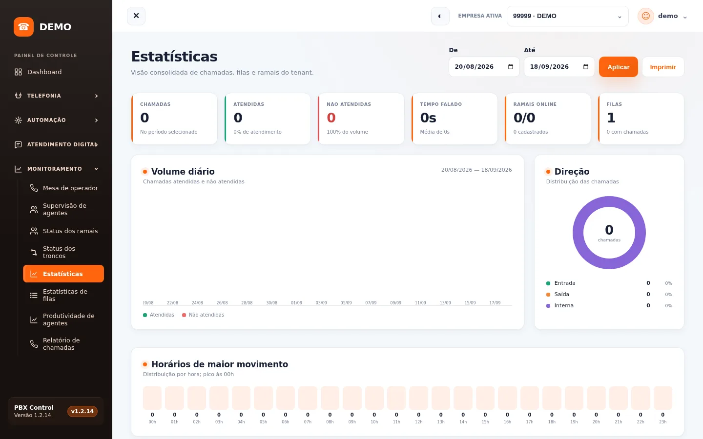 Tela de estatísticas do PBX Control